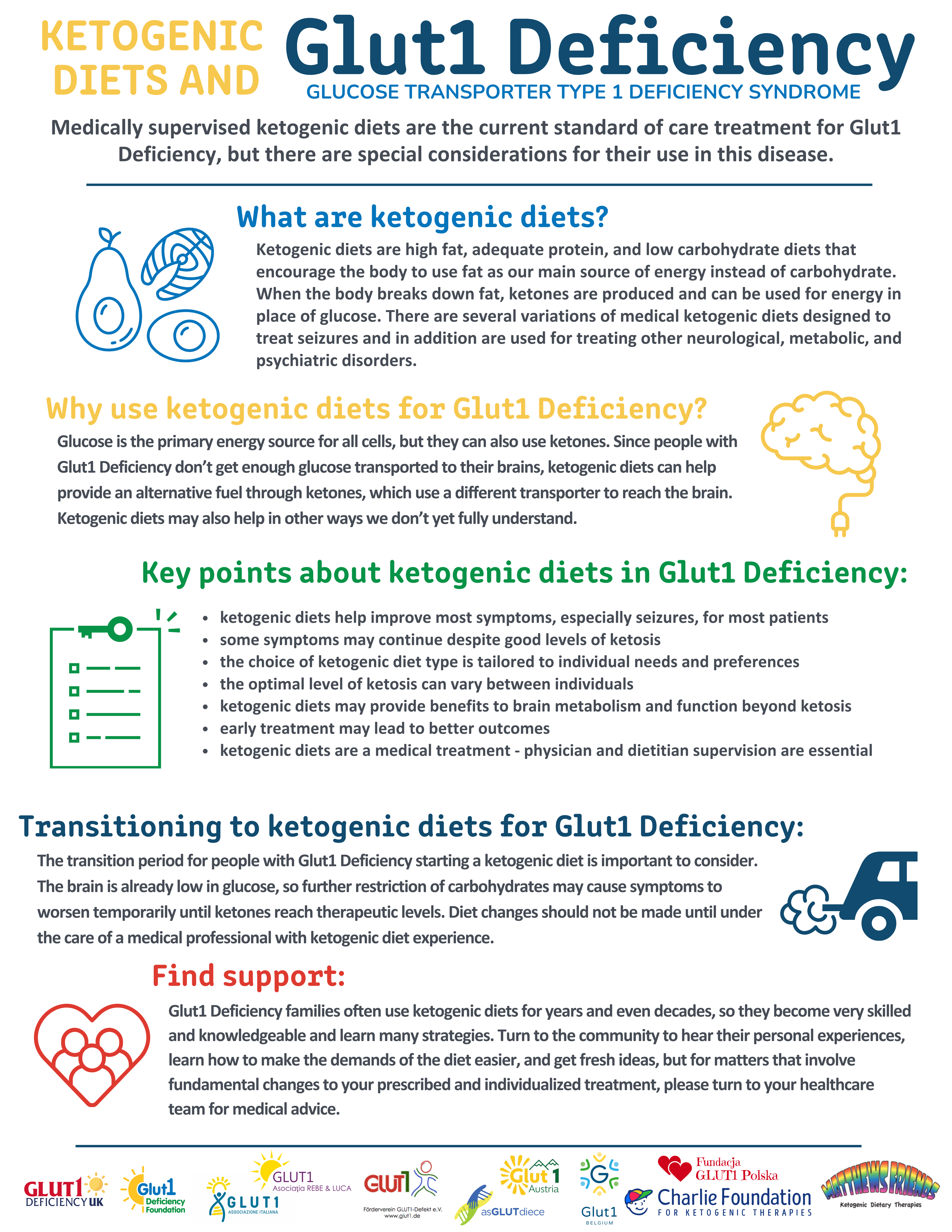 Ketogenic Diet Guide final version 7.11.21 PM